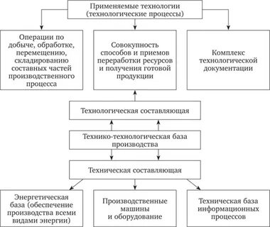 Технологическая безопасность предприятия