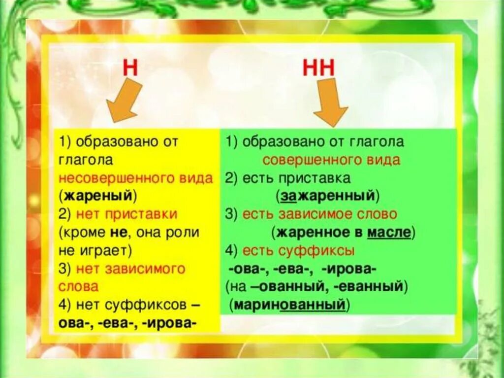 Почему 1а. Совершенный и несовершенный вид глагола н и НН. Н И НН В глаголах.