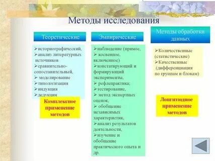Общая теория метода это