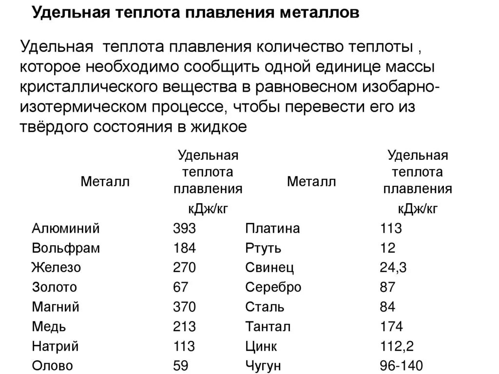 Лямбда цинка