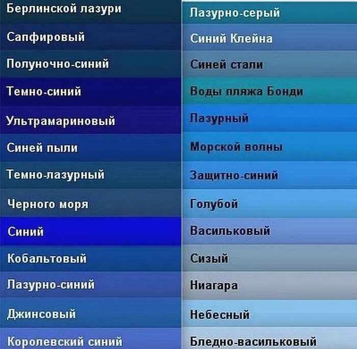 Палитра синих оттенков с названиями. Синие цвета названия. Оттенки синего цвета названия. Оттенки голубого цвета.