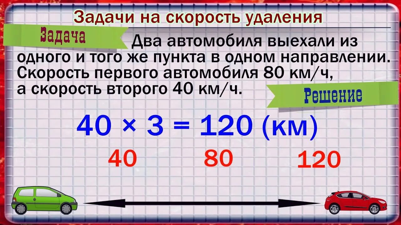 Задачи на скорость удаления. Формула удаления. Скорость удаления формула. Скорость удаления автомобилей.