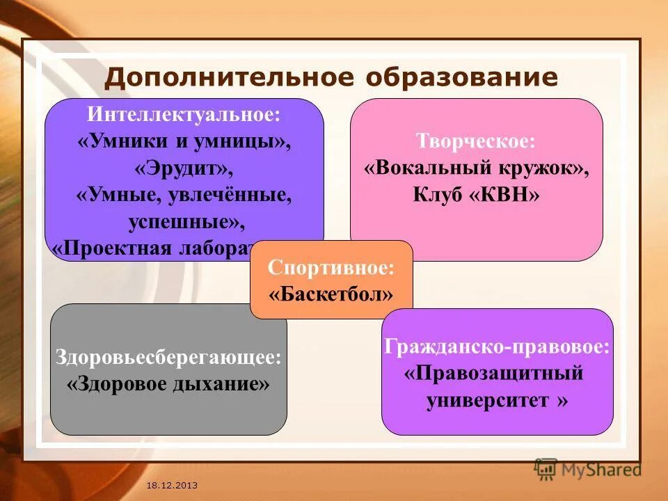 Дополнительное образование интеллектуальные. Дополнительное образование интеллектуальные. Занятия в школе. Молодежный коворкинг-центр. Одаренные дети на белом фоне.