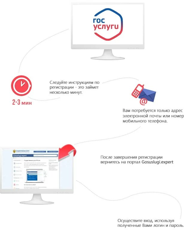 Госуслуги регистрация. Инструкция регистрации. Инструкция по регистрации на сайте. Инструкция регистрации на госуслугах.