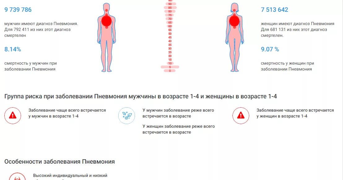 Места болей при пневмонии. Пневмония локализация боли. Боль в легких при пневмонии. Какие боли при пневмонии