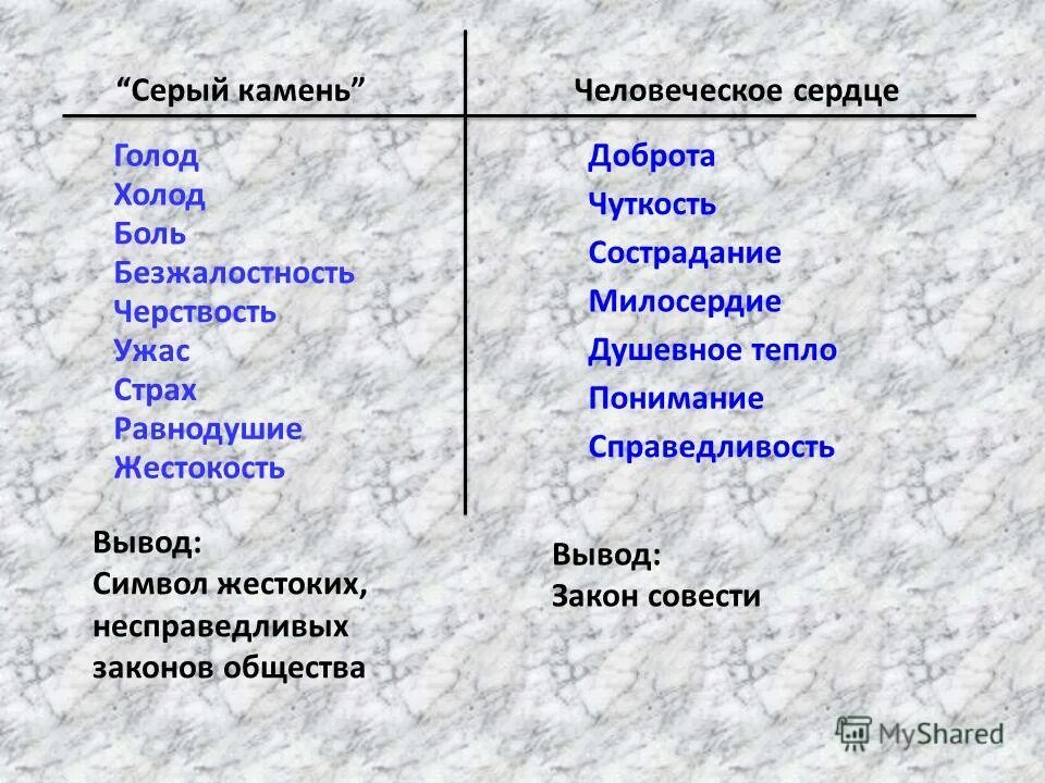 Таблица по дурному обществу 5 класс. Серый камень человеческое сердце. Серый камень и человеческое сердце таблица. Что такое серый камень в дурном обществе. Серый камень» - символ жестоких, несправедливых законов общества.