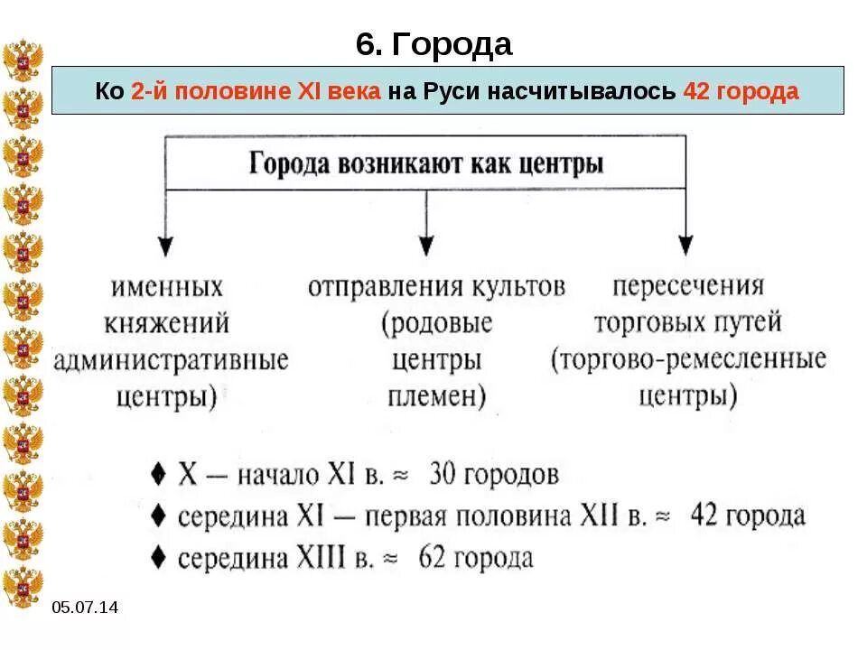 Почему в 11 веке