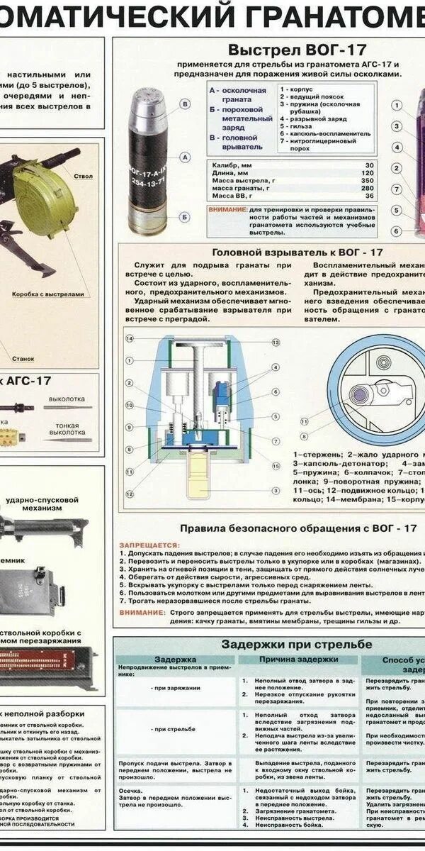 Вог-30 технические характеристики. Вог технические характеристики. Гранаты вог 25. 30 мм гранаты к агс 17. Гранаты вог 17.