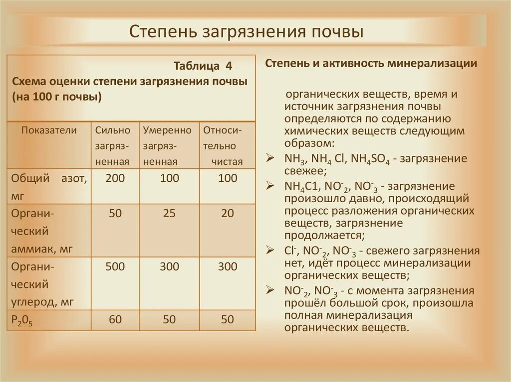 Методика вред почвы. Как определить степень загрязнения почвы. Оценка степени загрязнения почв. Оценка степени химического загрязнения почвы. Степени загрязненности почвы.