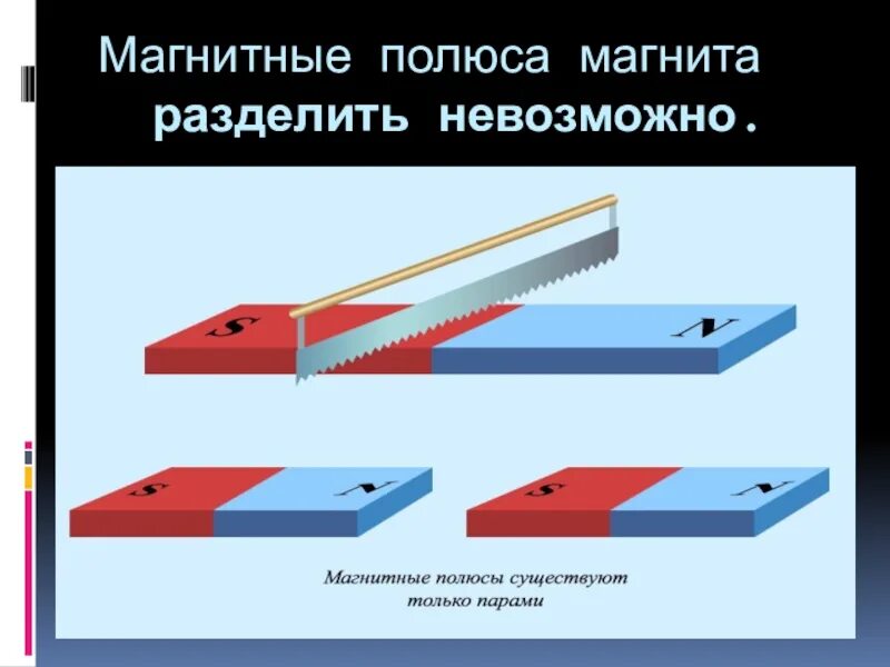 Постоянный магнит полюс взаимодействие полюсов. Полюса магнита. Магнитные полюса магнита. Взаимодействие магнитов физика 8 класс. Притяжение полюсов магнита.