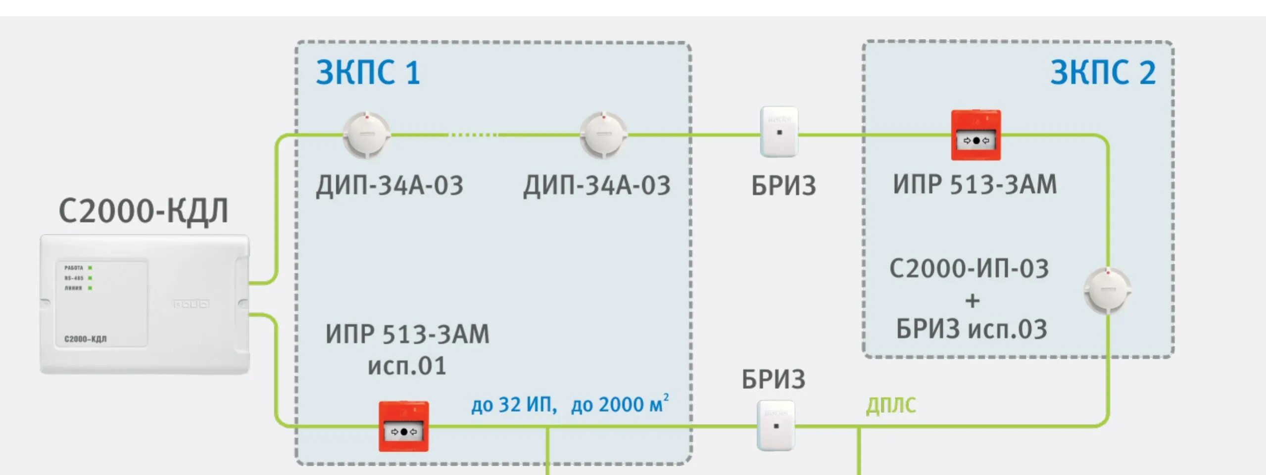 С2000 кдл смета. Пожарные датчики дип-34а схема подключения. Дип-34а-04 схема. Извещатель пожарный дип-34а-03 схема подключения. Дип-34а-03 схема подключения.