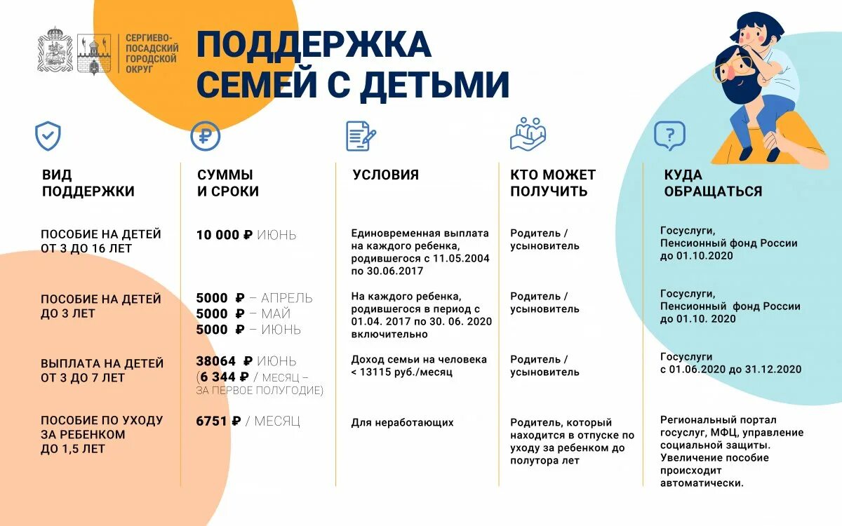 Размер пособия малоимущим семьям в Московской области. Пособие на ребёнка до 3 лет малоимущим. Пособие малоимущим семьям в 2020 году. Льготы для малоимущих семей в Московской области. Разовое ежемесячное