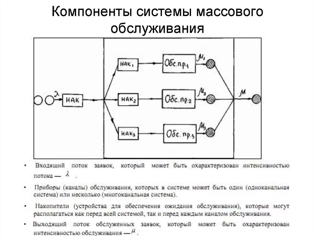 Структурная схема смо. Система массового обслуживания схема. Обобщенная структурная схема системы массового обслуживания. Нахождение характеристик простейших систем массового обслуживания.