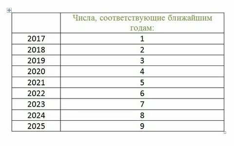 Как узнать во сколько лет выйдешь