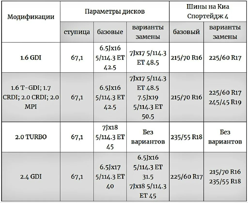Киа спортейдж размер резины. Киа Спортейдж диаметр колеса. Размер шин Kia Sportage 2. Размер дисков Киа Спортейдж 1. Киа Спортейдж колеса Размеры.