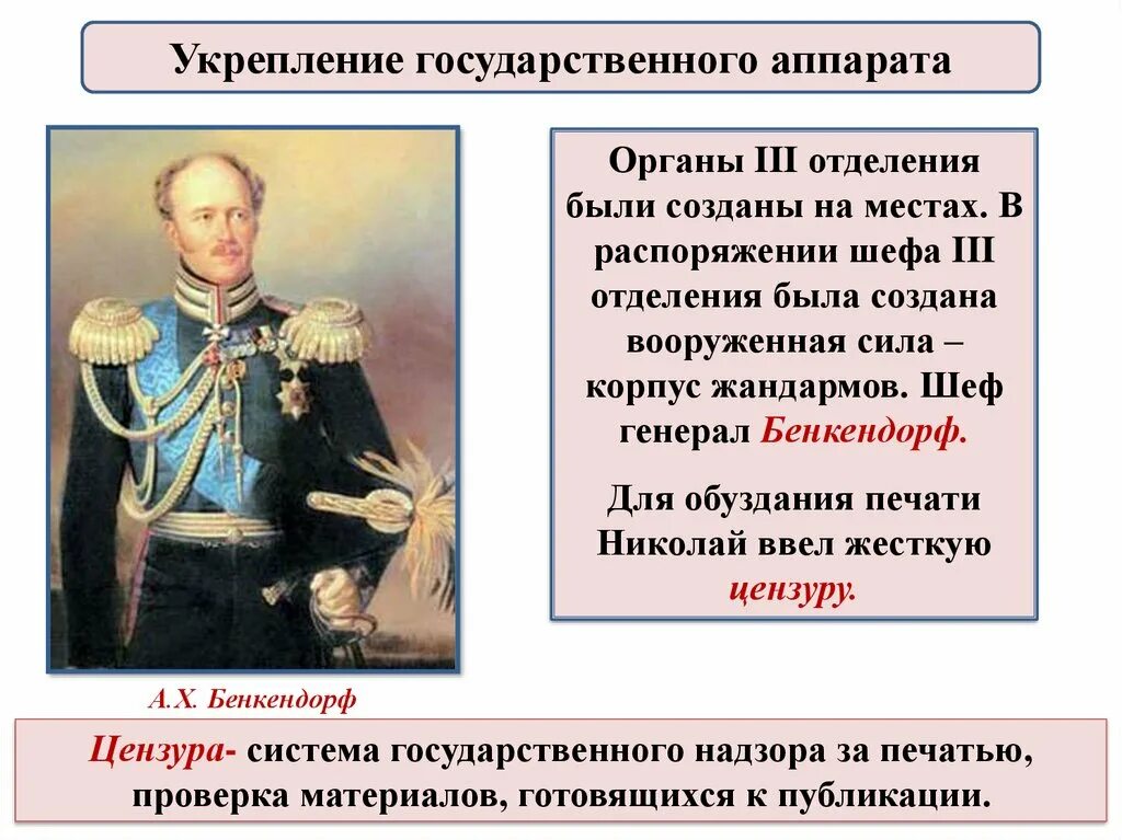 Отделения созданные николаем 1