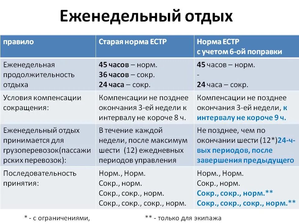 В течении рабочего дня автомобиль