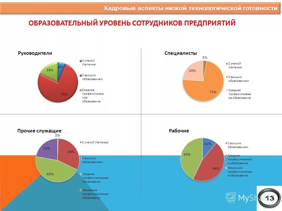 кадровое обеспечение педагогического процесса. образовательный уровень персонала. состав рабочих по уровню квалификации. незаконченное среднее образование это. уровни инновационного процесса.