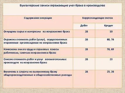 Бухгалтерский учет судебных решений