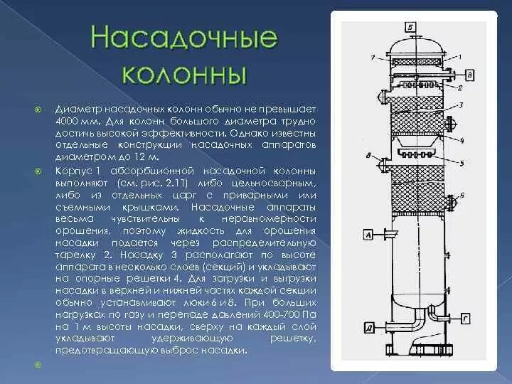 Абсорбер видео. Насадочная ректификационная колонна схема. Устройство тарельчатой ректификационной колонны. Устройство насадочной ректификационной колонны. Насадочные и тарельчатые ректификационные колонны.