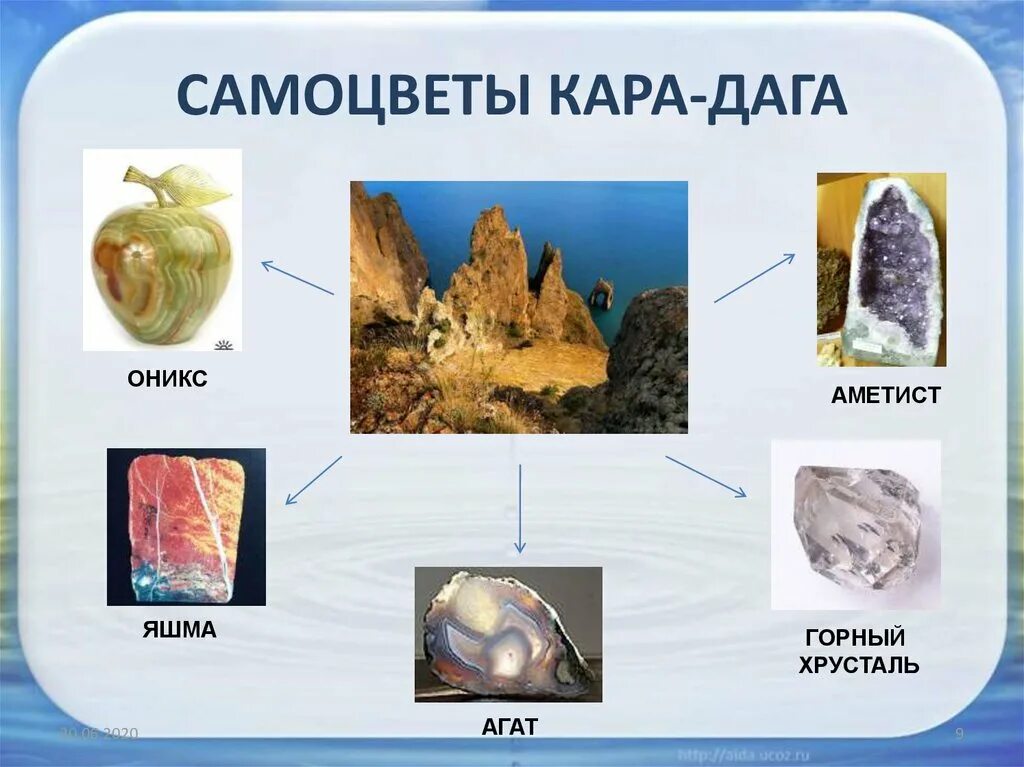 Полезные ископаемые добывающие в крыму. Минералы и самоцветы карадага. самоцветы полезные ископаемые. полезные ископаемые карадага. крымские полезные минералы.