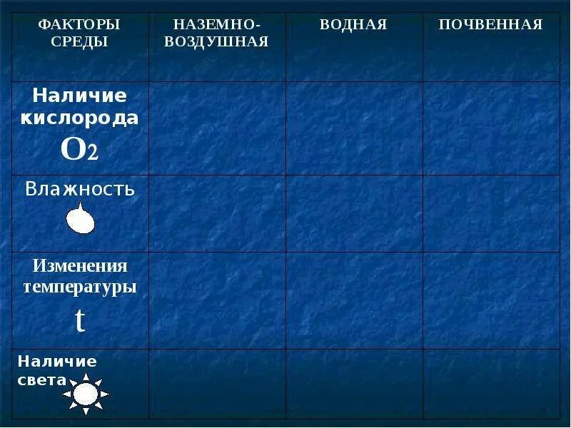 Влажность в наземно воздушной среде. Влажность в наземно воздушной среде обитания. Изменение температуры в наземно воздушной среде. Какая влажность в наземно воздушной среде.