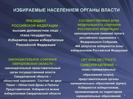 Государственные органы избираемые населением являются