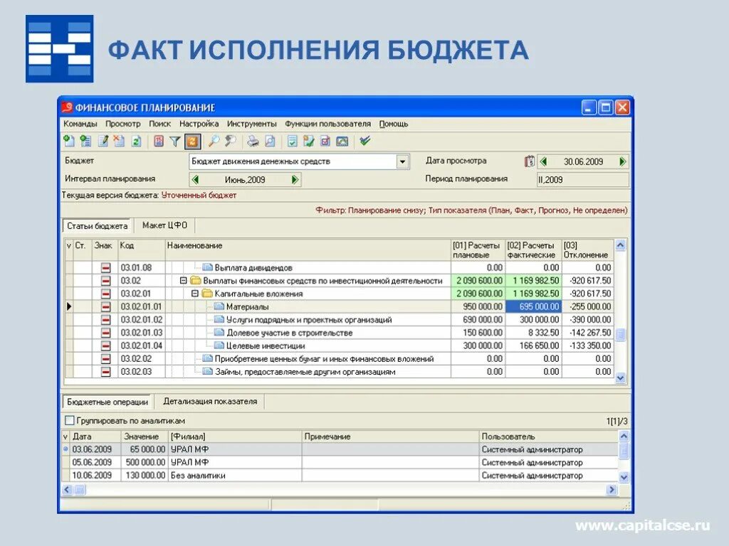 Факт выполнения задачи это. Факт исполнения. Конфигурация выполнения работ. Факт исполнения. Доходы от использования имущества.