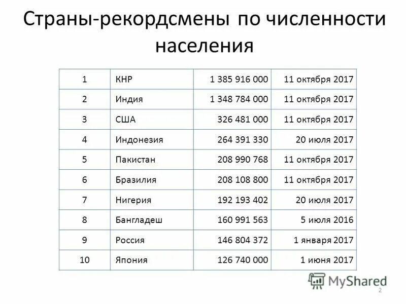 Численность населения на 1 января 2017 года