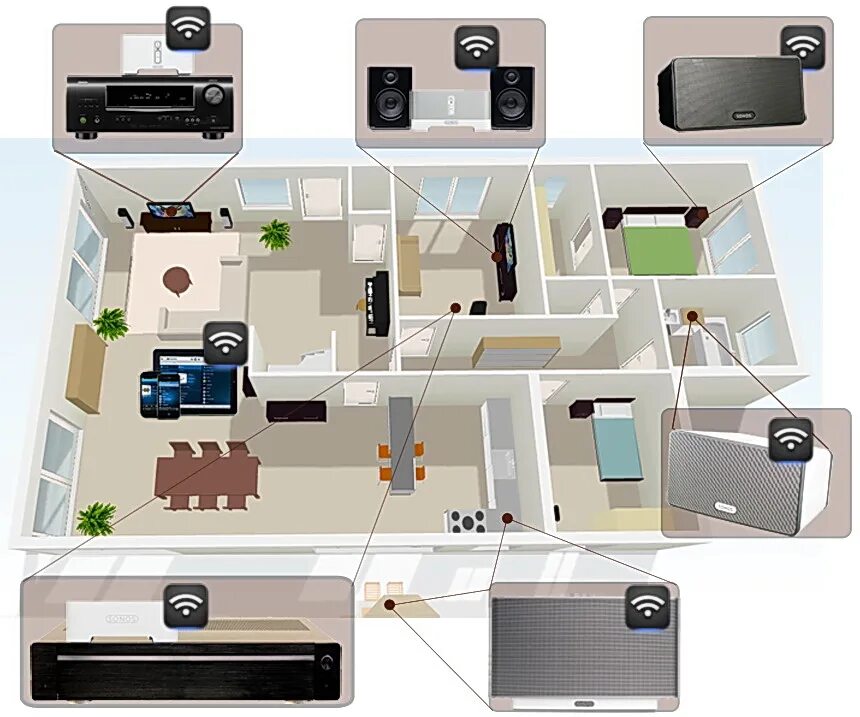 умный дом музыка. встроенная система мультирум умный дом. система мультирум в умном доме. мультирум система аудио. Samsung smart home скуд.