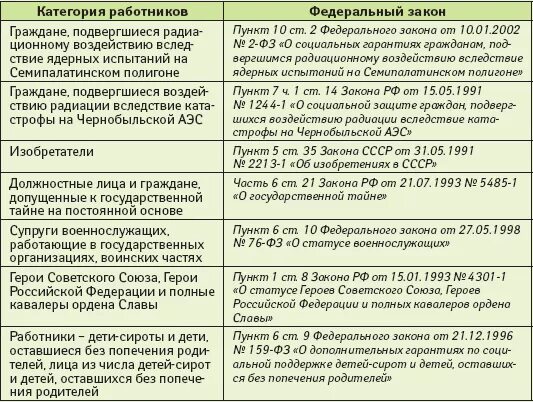 Увольнение инвалида 1 группы