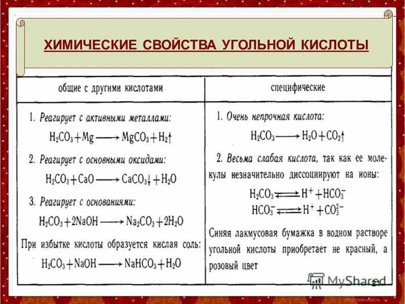 В реакцию с угольной кислотой вступает. Химические свойства угольной кислоты.