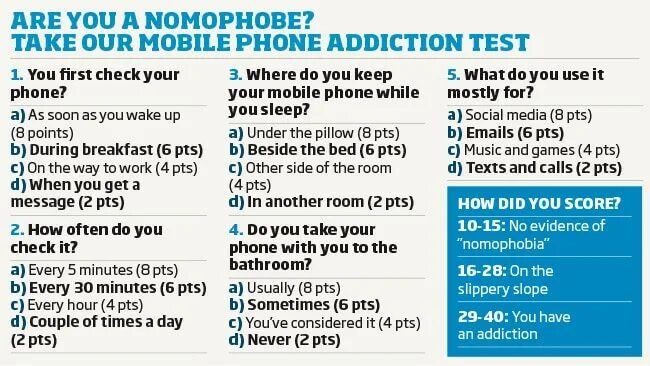 When he usually phone you. Текст mobile phones. how to use phone. people have used mobile phones years ответы. phone is in a use.