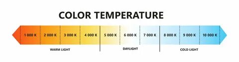 Light scale color