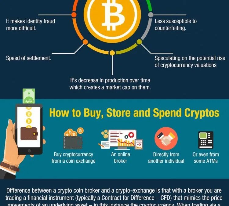 Tapswap get started in crypto code. Bitcoin инфографика. what is cryptocurrency. when did cryptocurrency start. when to buy cryptocurrency.