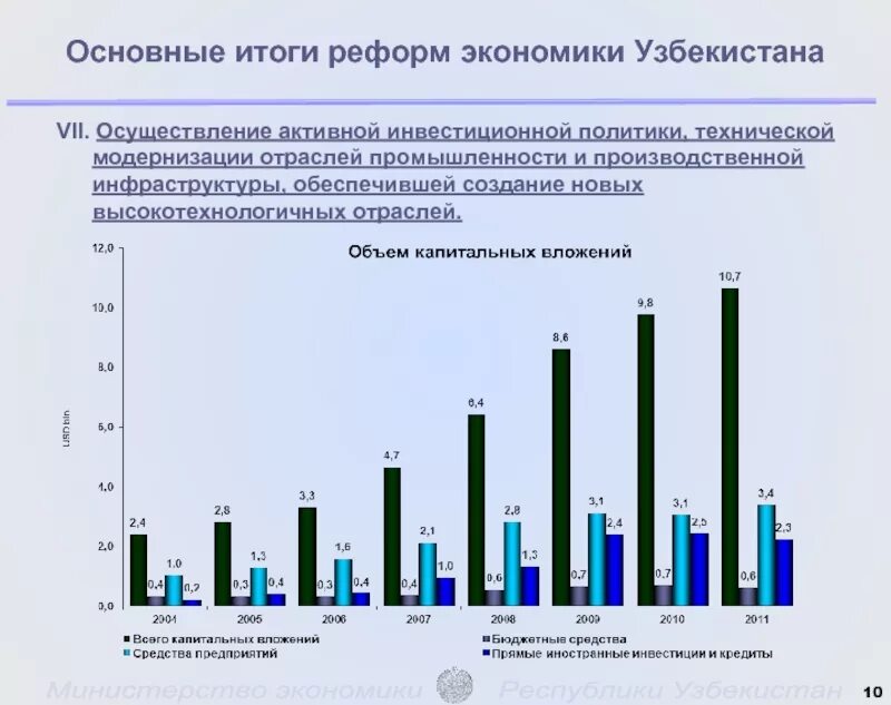 Инвестиционная политика в Узбекистане. Экономическое развитие Узбекистана. Отрасли экономики Узбекистана. Экономические реформы в Узбекистане. Промышленность результаты реформ