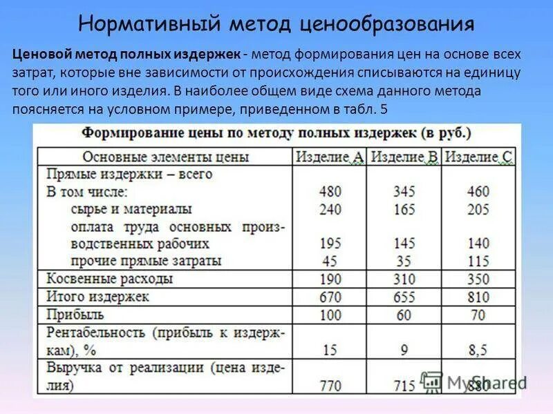 Таблица ценообразования. Ценообразование товара на примере. Затраты и ценообразование. Ценообразование пример. Основы ценообразования тарифов