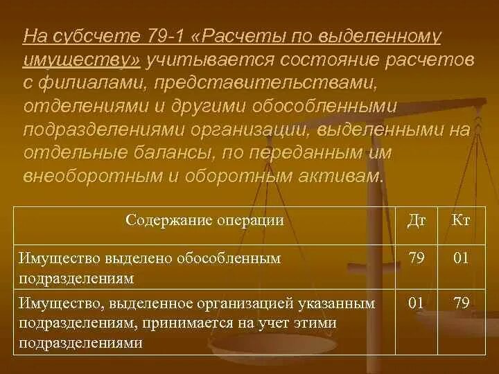 Пример составления прогнозного баланса. Филиал выделен на отдельный баланса. Филиал выделен на отдельный баланса. Филиал выделен на отдельный баланса. Филиал выделен на отдельный баланса.