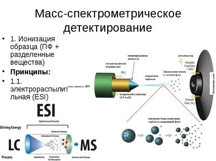 Ионизация кислорода