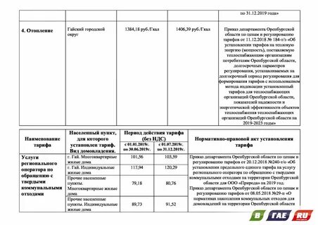 Тарифы оренбургская область