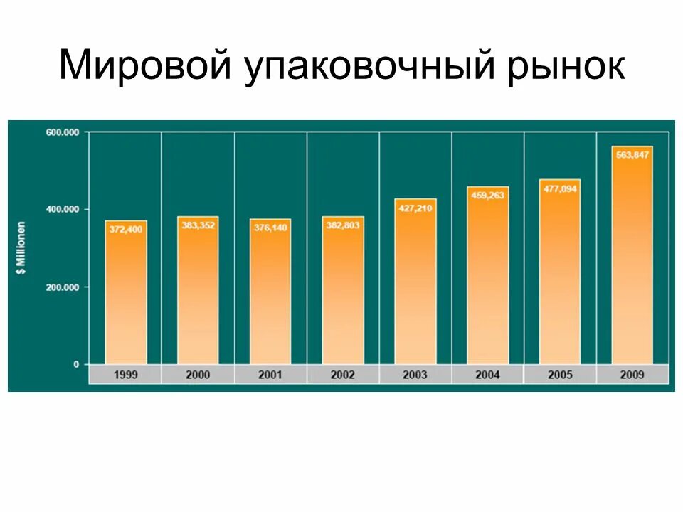 Международный рынок 4 5. Мировой рынок упаковки. Анализ рынка упаковки. Рынок упаковки в России. Рынок упаковочного оборудования.