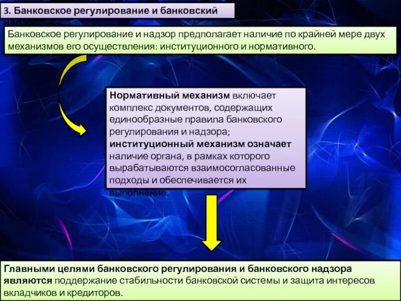 Банковский надзор осуществляемый банком россии. Банковское регулирование и надзор. Регулирование банковской деятельности. Функции банковского регулирования. Регулирование банковской системы.