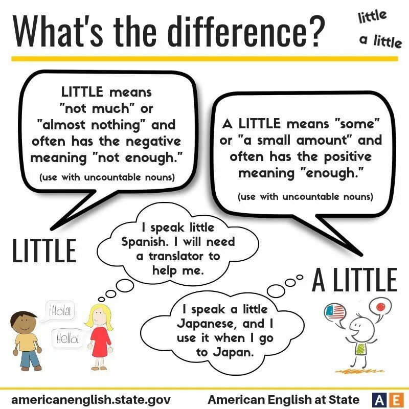 Fewer meaning. Small little разница. Разница между small и little в английском языке. Small vs little разница. Little small few разница.