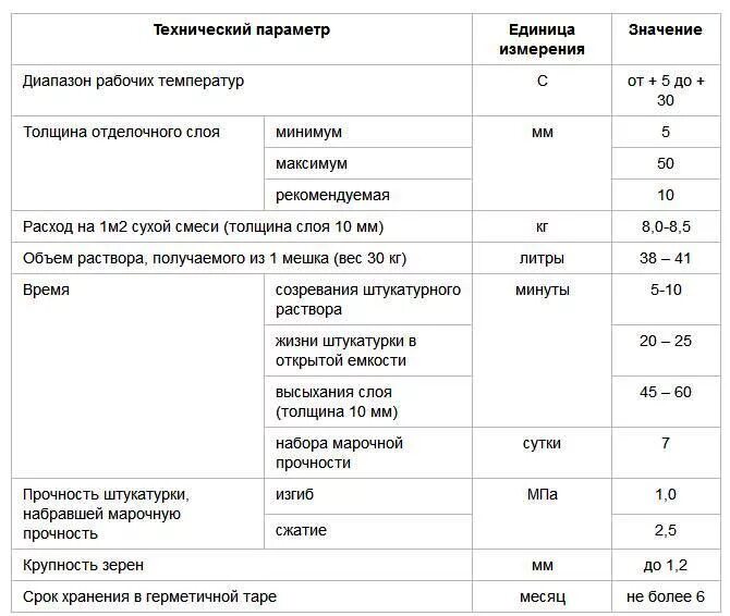 Сколько слоев шпаклевки наносить. Смесь сухая штукатурная расход на 1 м2. Расход готовой шпаклевки на 1 м2. Штукатурная смесь цементная расход на 1м2. Расчетная таблица гипсовой штукатурки.