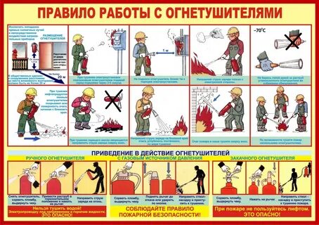 Как тушить вертикальную поверхность