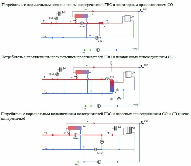 Тема: Горячее водоснабжение - презентация