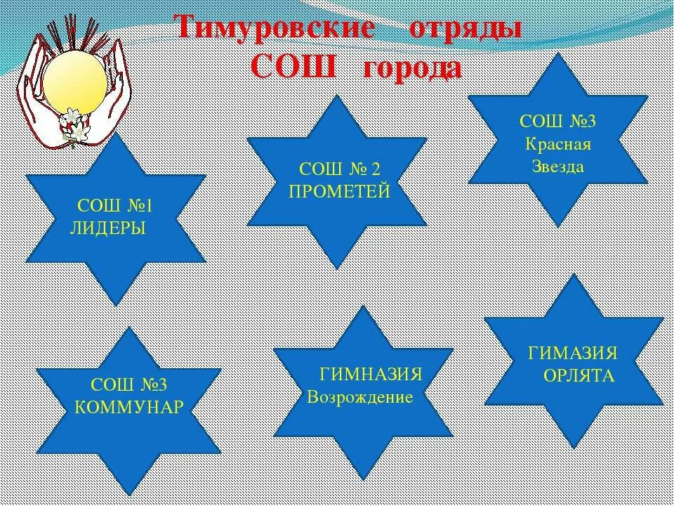 Название тимуровского отряда. Отряд тимуровцы девиз. Название тимуровского отряда в школе. Эмблема тимуровского отряда. Название 3 отряда