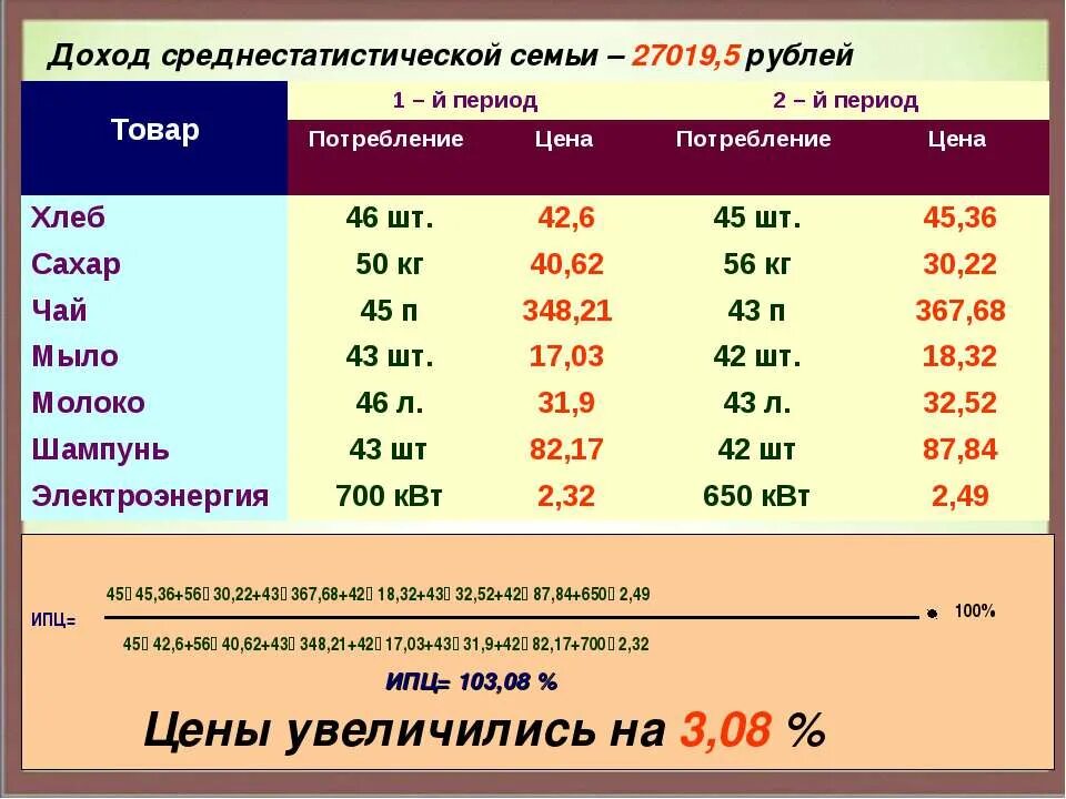 Доходы и расходы 5 класс финансовая грамотность