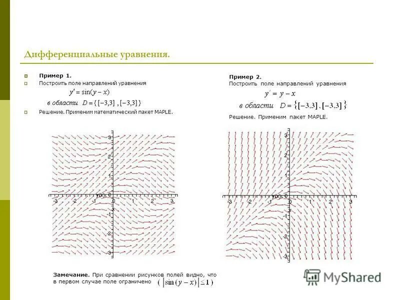 Построить интегральные кривые методом изоклин. Интегральные кривые методом изоклин. Поле направлений изоклины. Поле направлений дифференциального уравнения. Построение поля направлений дифференциального уравнения.