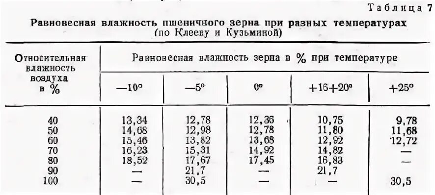 Равновесная влажность